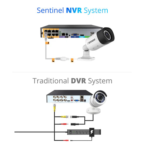 Defender EXCLUSIVE BUNDLE: Sentinel 4K Ultra HD Wired 8 Channel POE NVR Security System