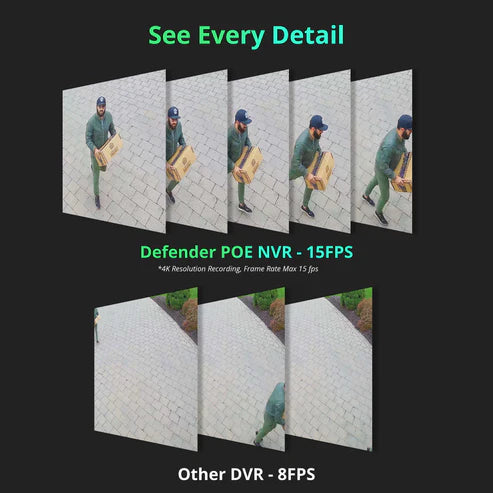 Defender NS8MP1T8B49XOP Sentinel 4K Ultra HD Wired 8 Channel POE NVR Security System with 4 Cameras (Certified Open Box)